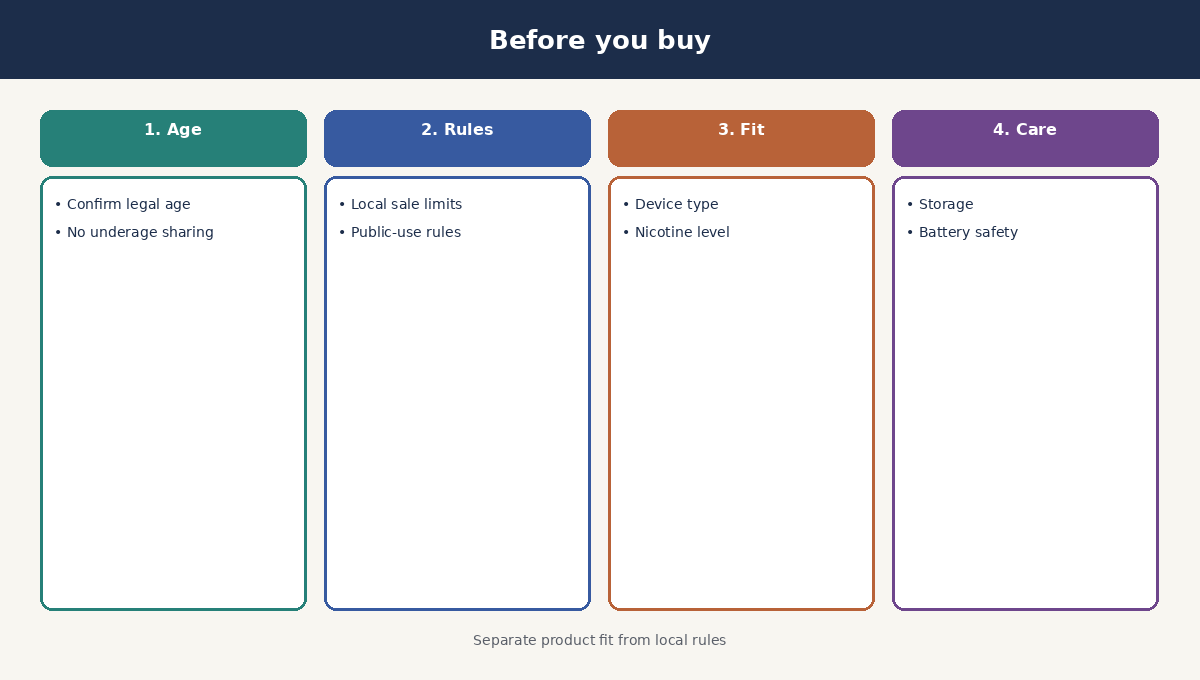 Side-by-side educational diagram comparing convenience-focused disposable use versus control-focused refillable and e-liquid setups for adult consumers